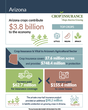 Arizona Crop Insurance Fact Sheet