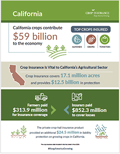 California Crop Insurance Fact Sheet